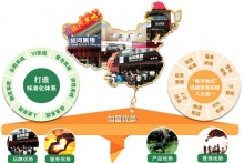 你對加盟招商費用繳納組成真正了解嗎？