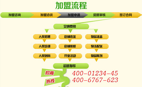 創(chuàng)業(yè)加盟好項目